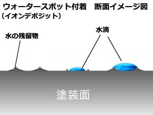 塗装上ではこうなっています 【イオンデポジット】