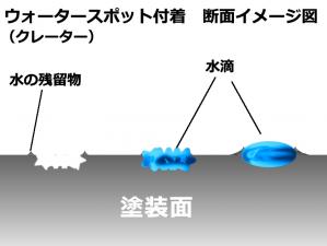 塗装上ではこうなっています 【クレーター】