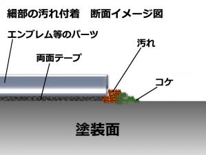 塗装上ではこうなっています