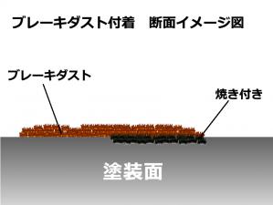 ホイール上ではこうなっています