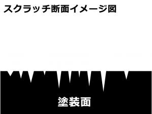 塗装上ではこうなっています