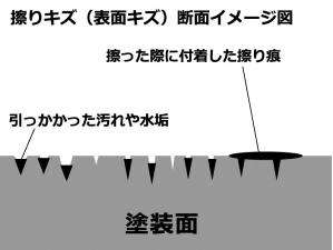 塗装上ではこうなっています