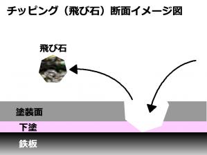 塗装上ではこうなっています