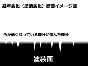 塗装上ではこうなっています