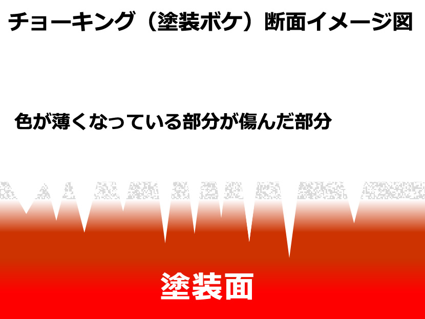 チョーキング 塗装ボケ のメカニズムと直し方 エバーグレイス 洗車用品とコーティングの専門ショップ