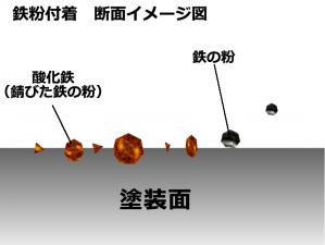 塗装上ではこうなっています