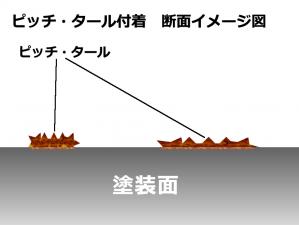 塗装上ではこうなっています