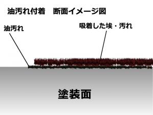 塗装上ではこうなっています