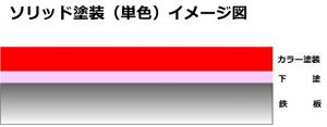  ソリッド塗装（単色）イメージ図