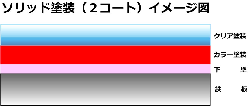 ソリッド 塗装 と は