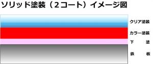 ソリッド塗装（２コート）イメージ図