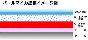 パールマイカ塗装イメージ図