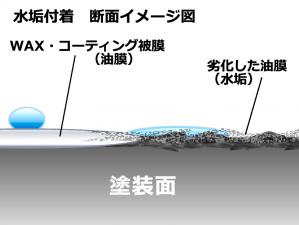 水垢や黒ずみのメカニズムは？