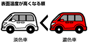 イオンデポジットの付着する危険性について考える　-　①