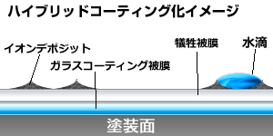 ガラスコーティング施工済みなのに付着するウォータースポット・イオンデポジット？